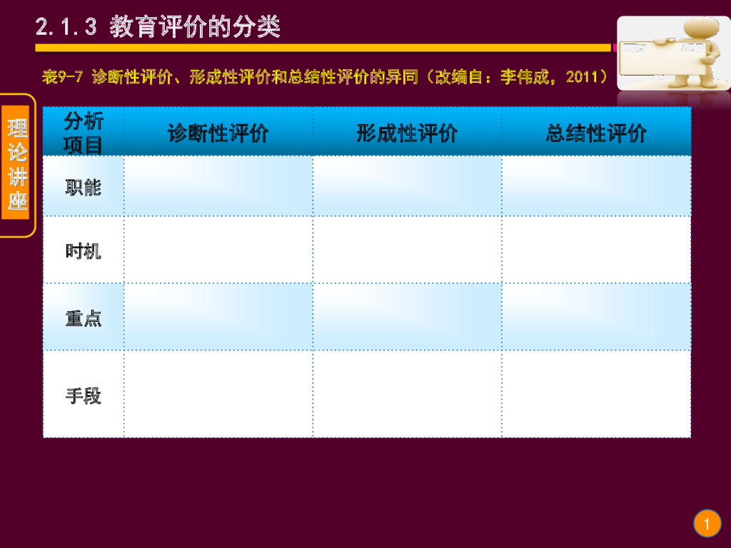 《现代教育技术应用》演示文稿-理论讲座：教育评价与评价量规的理论与应用（第三讲）