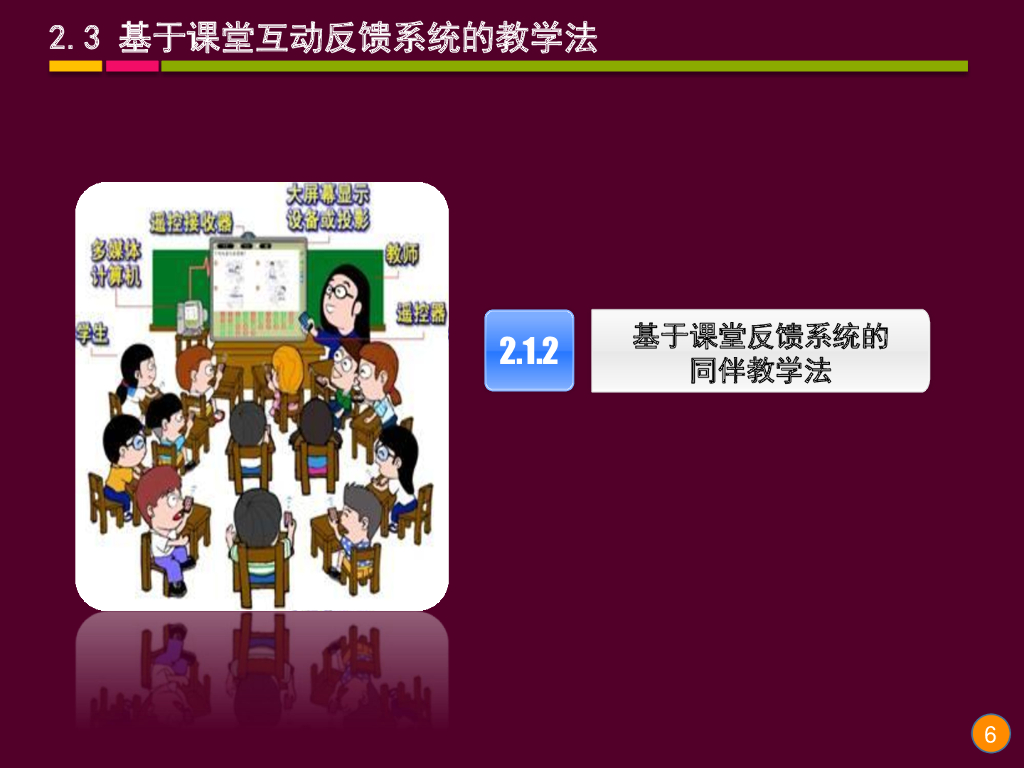 《现代教育技术应用》演示文稿-理论讲座：课堂互动反馈系统及其教学应用（第三讲）_第6页