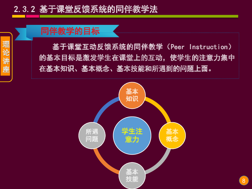 《现代教育技术应用》演示文稿-理论讲座：课堂互动反馈系统及其教学应用（第三讲）_第8页