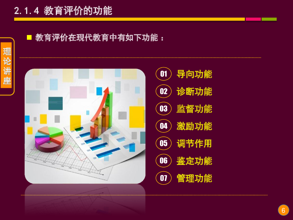 《现代教育技术应用》演示文稿-理论讲座：教育评价与评价量规的理论与应用（第三讲）_第6页