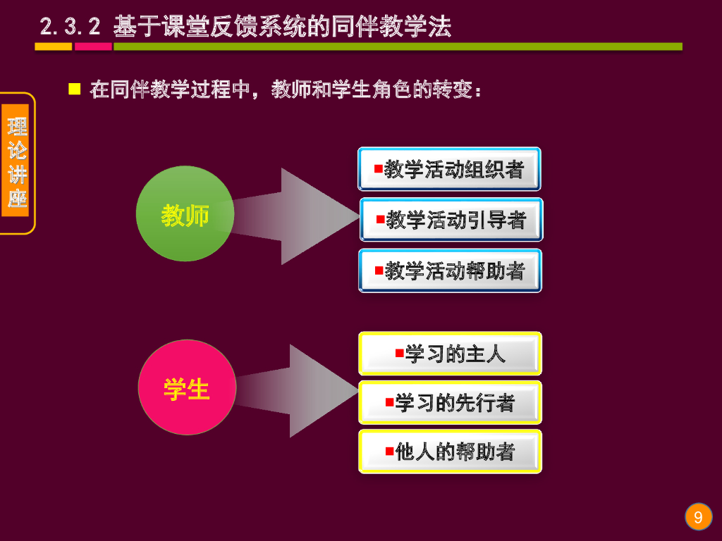 《现代教育技术应用》演示文稿-理论讲座：课堂互动反馈系统及其教学应用（第三讲）_第9页