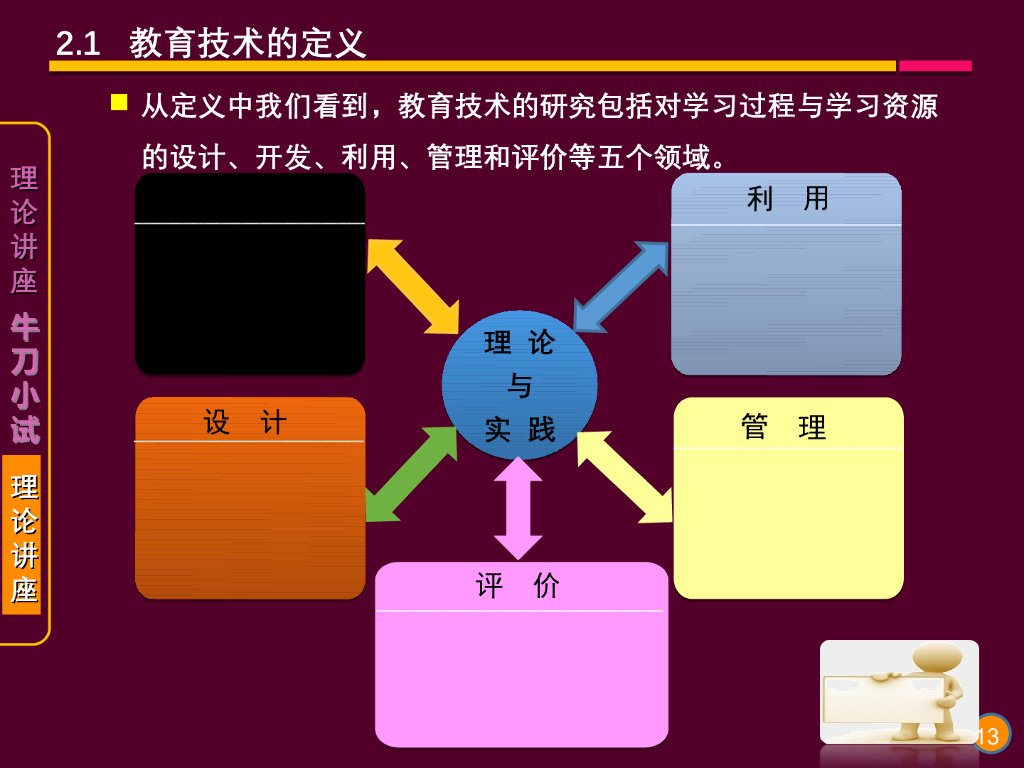 《现代教育技术应用》演示文稿-理论讲座：现代教育技术的定义（第二讲）_第6页