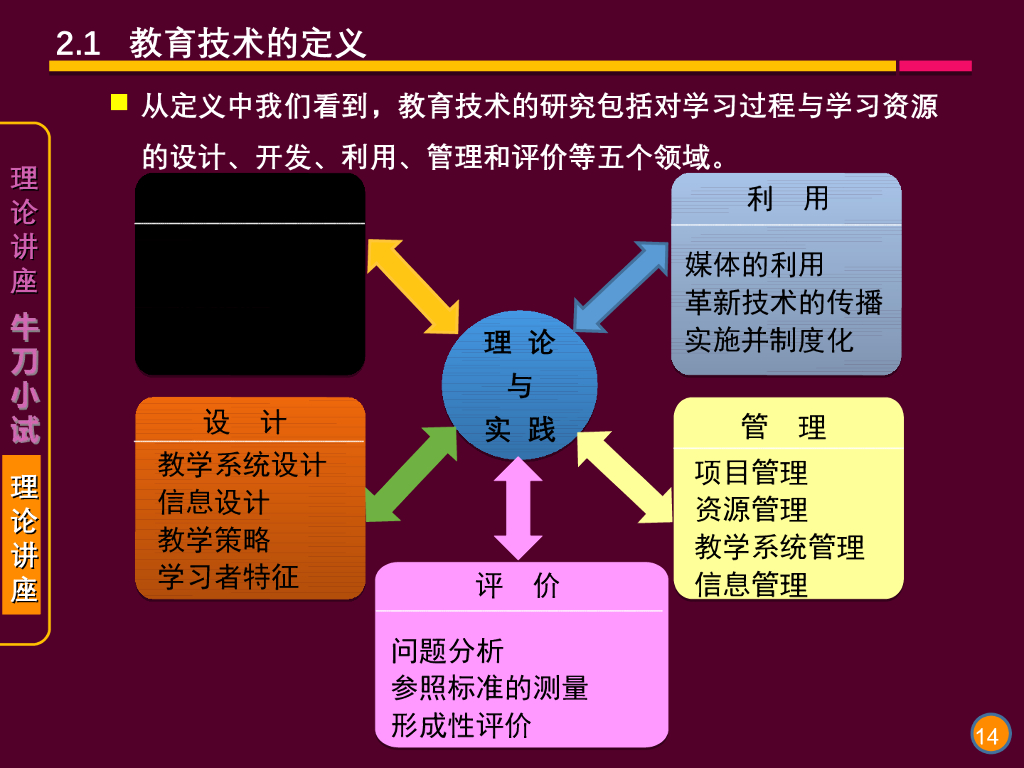 《现代教育技术应用》演示文稿-理论讲座：现代教育技术的定义（第二讲）_第7页