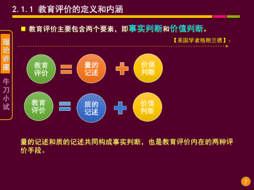 《现代教育技术应用》演示文稿-理论讲座：教育评价与评价量规的理论与应用（第一讲）_第7页