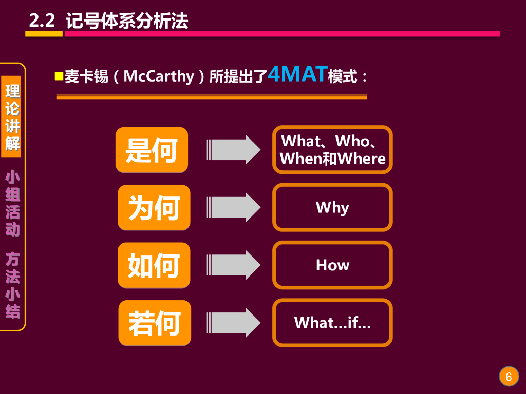 《现代教育技术应用》演示文稿-理论讲座：课堂教学录像分析技术的方法与应用（第五讲）_第6页