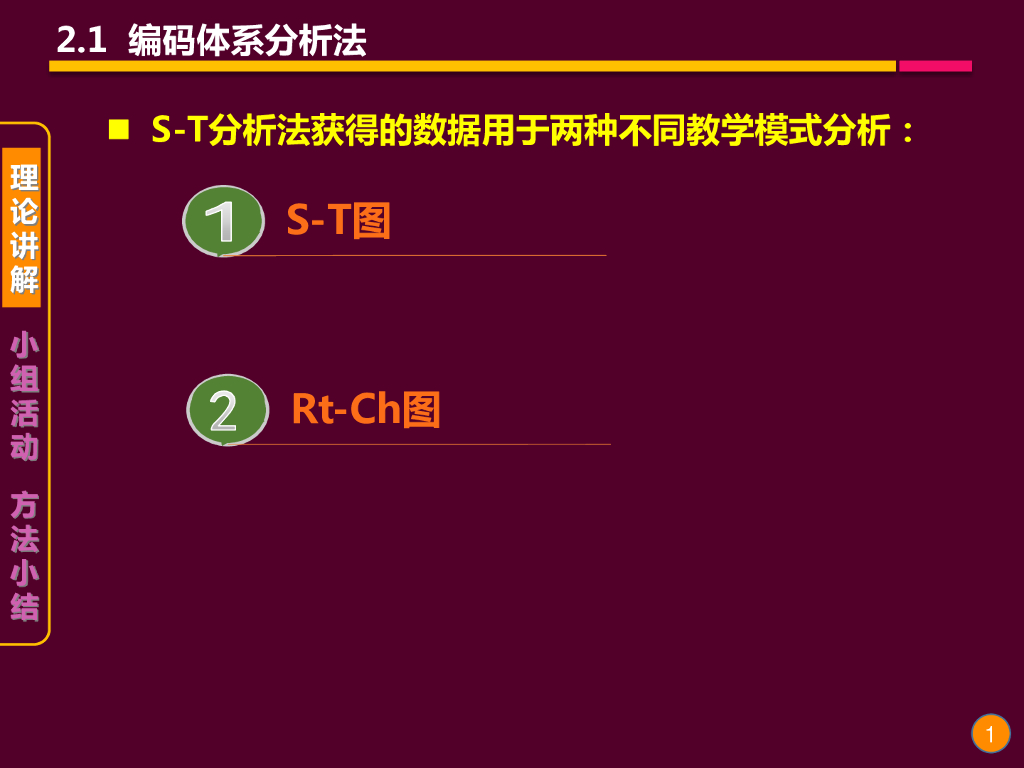 《现代教育技术应用》演示文稿-理论讲座：课堂教学录像分析技术的方法与应用（第三讲）