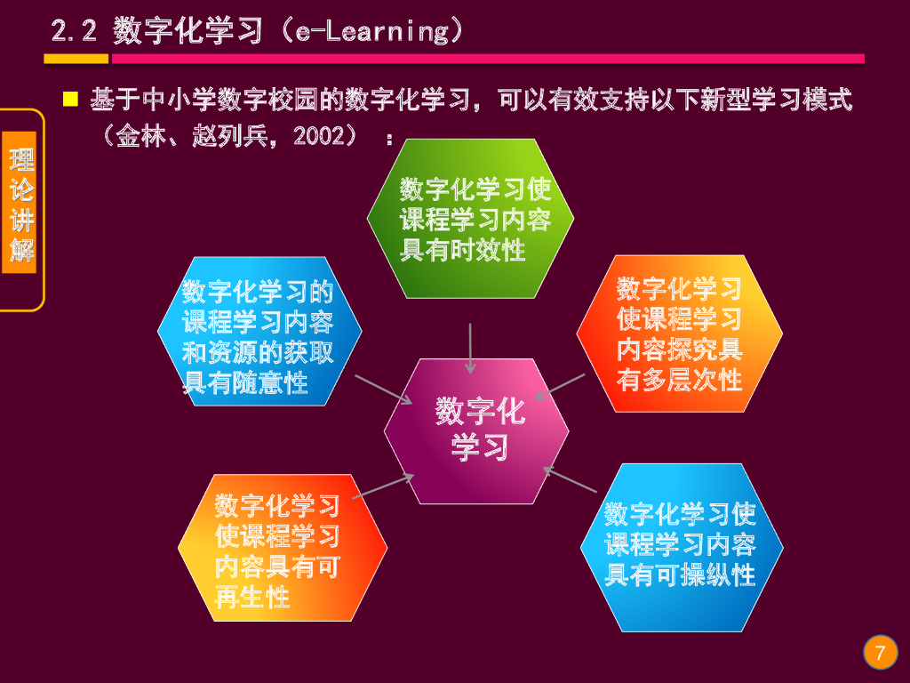 《现代教育技术应用》演示文稿-理论讲座：中小学数字校园的建设（第三讲）_第7页