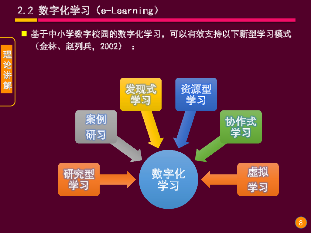 《现代教育技术应用》演示文稿-理论讲座：中小学数字校园的建设（第三讲）_第8页