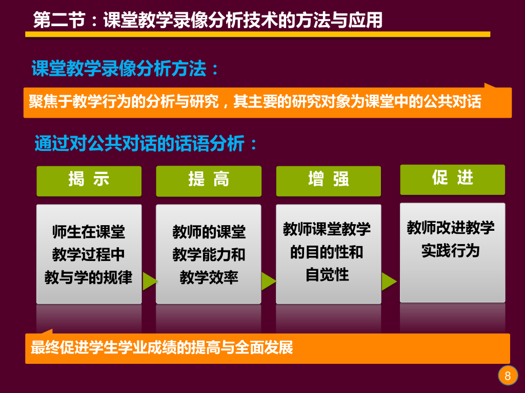 《现代教育技术应用》演示文稿-理论讲座：课堂教学录像分析技术的方法与应用（第一讲）_第8页