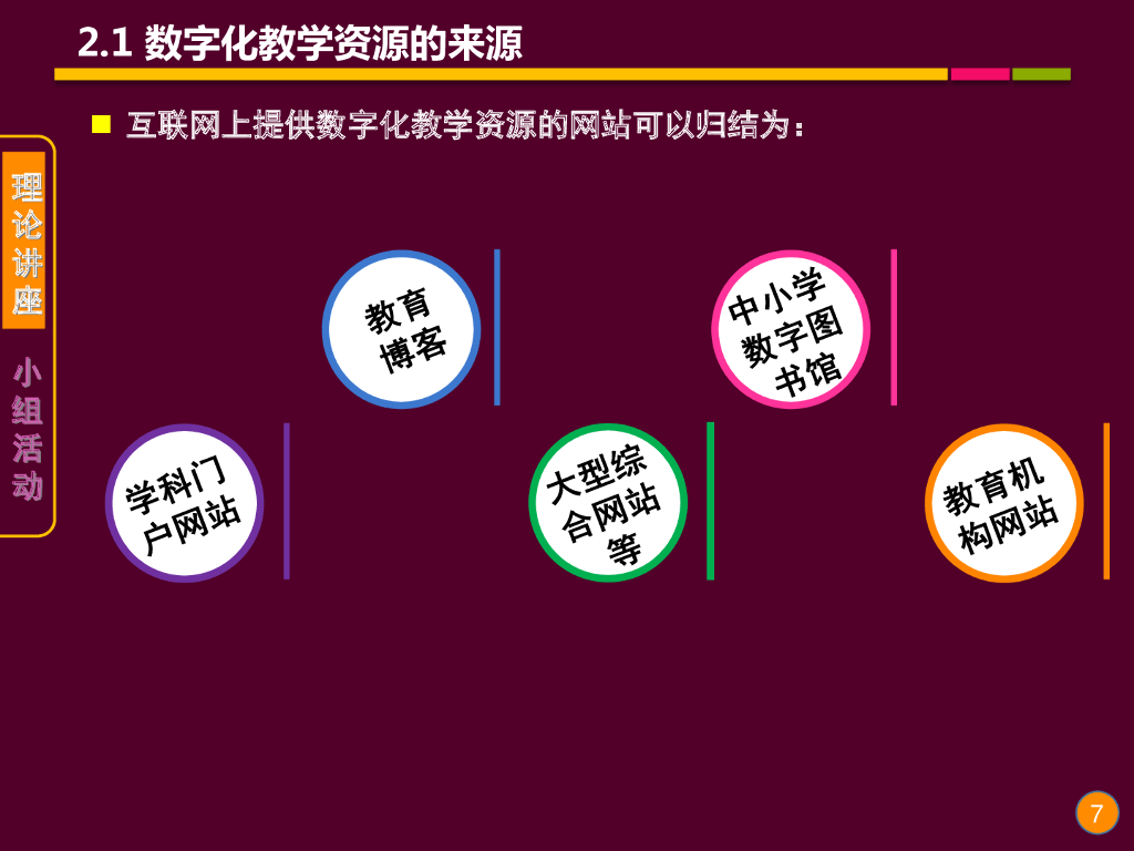 《现代教育技术应用》演示文稿-理论讲座：数字化教学资源的检索与获取（第一讲）_第7页