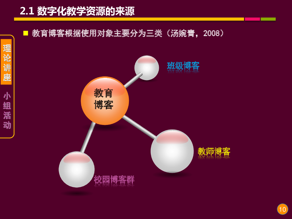 《现代教育技术应用》演示文稿-理论讲座：数字化教学资源的检索与获取（第一讲）_第10页