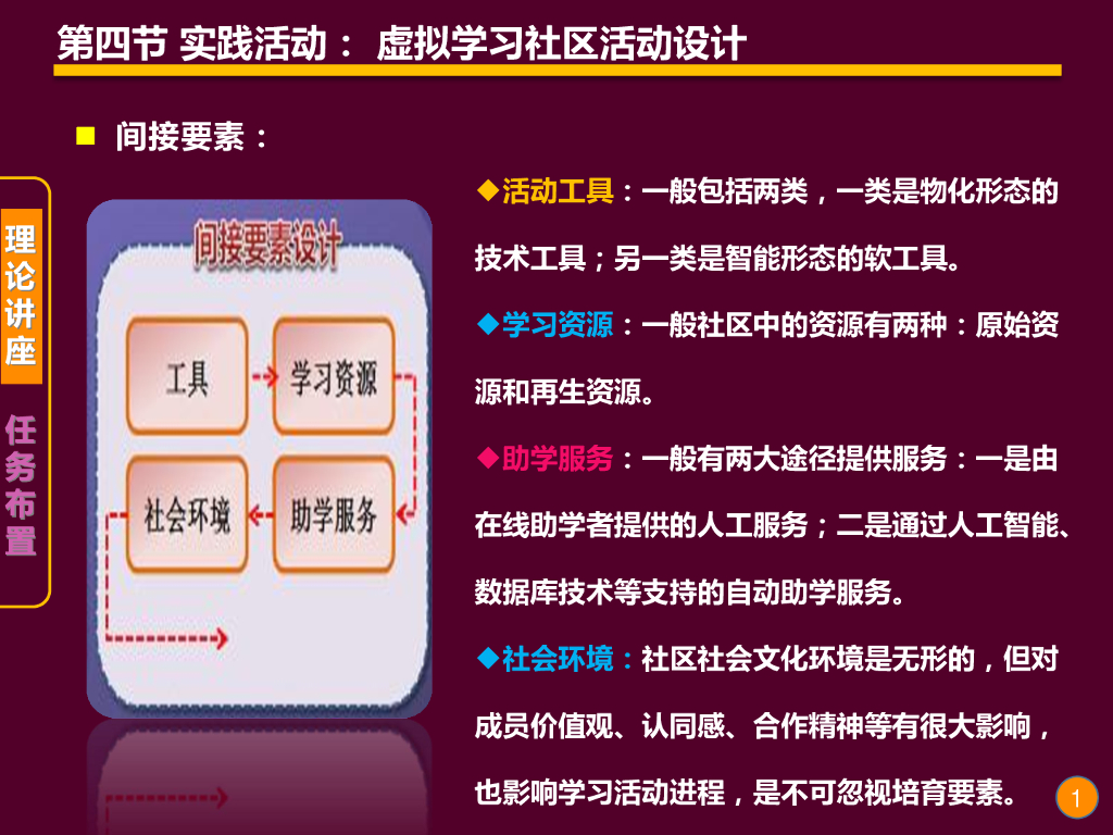 《现代教育技术应用》演示文稿-实践活动：虚拟学习社区活动设计（第二讲）