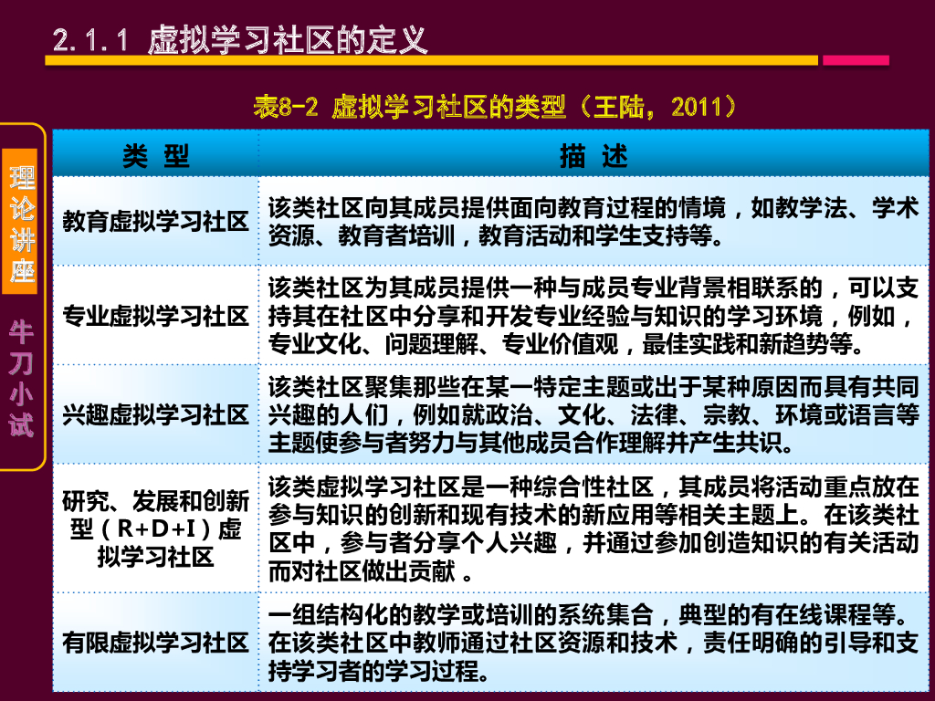 《现代教育技术应用》演示文稿-理论讲座：虚拟学习社区的教与学原理（第一讲）_第10页