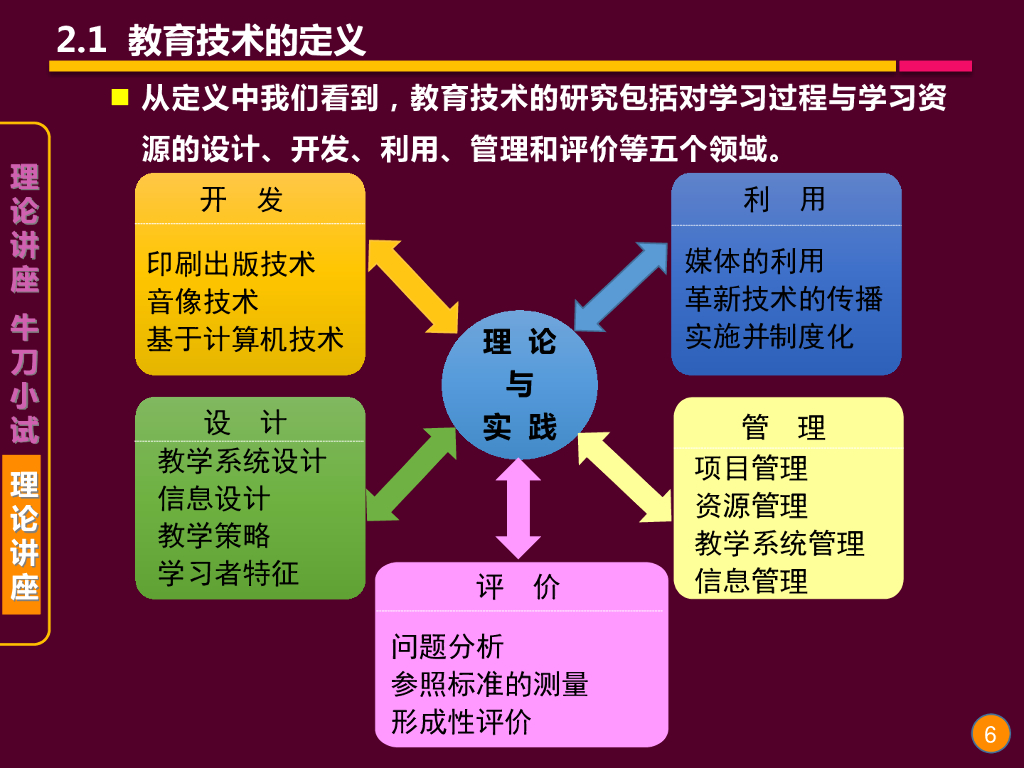 《现代教育技术应用》演示文稿-理论讲座：现代教育技术的定义 （第二讲）2_第6页