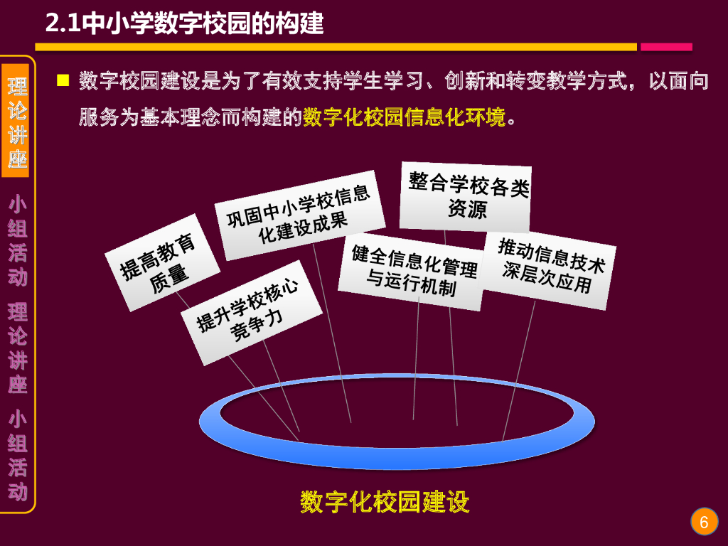《现代教育技术应用》演示文稿-理论讲座：中小学数字校园的建设（第一讲）_第6页