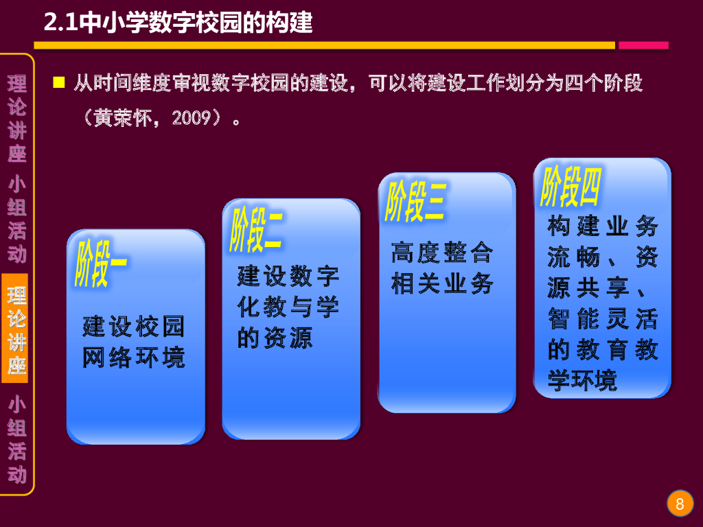 《现代教育技术应用》演示文稿-理论讲座：中小学数字校园的建设（第一讲）_第8页