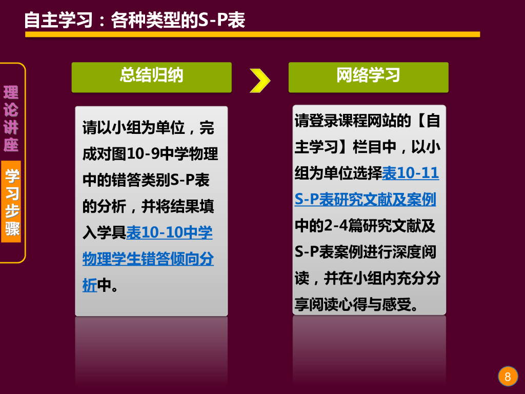 《现代教育技术应用》演示文稿-自主学习：各种类型的S-P表_第8页