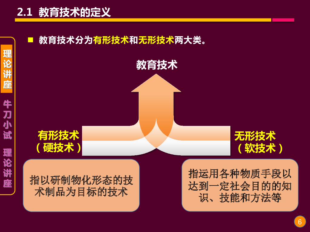 《现代教育技术应用》演示文稿-理论讲座：现代教育技术的定义（第一讲）_第6页