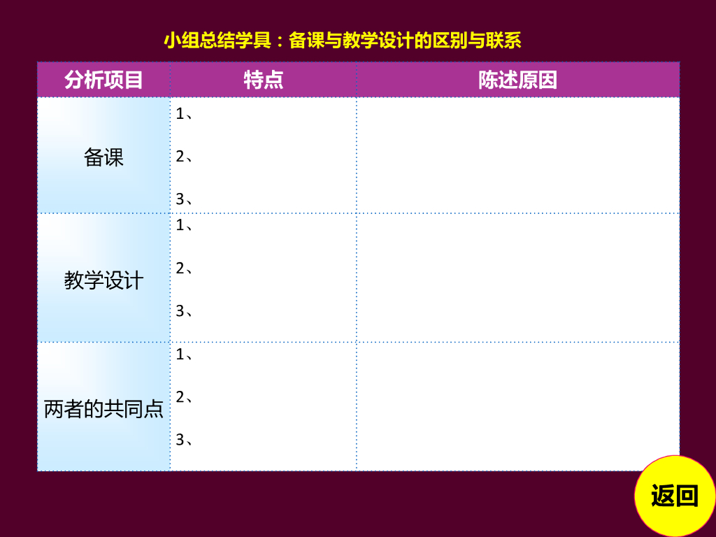 《现代教育技术应用》演示文稿-自主学习：教学设计模型探究_第7页