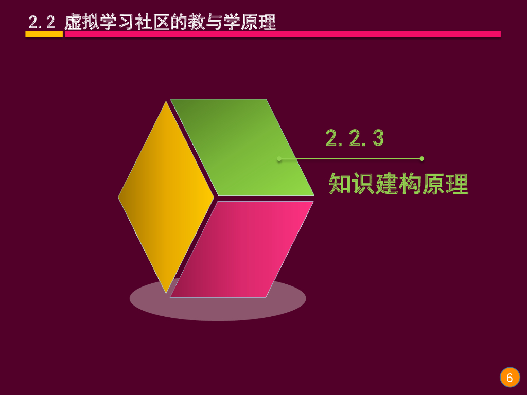 《现代教育技术应用》演示文稿-理论讲座：虚拟学习社区的教与学原理（第四讲）_第6页