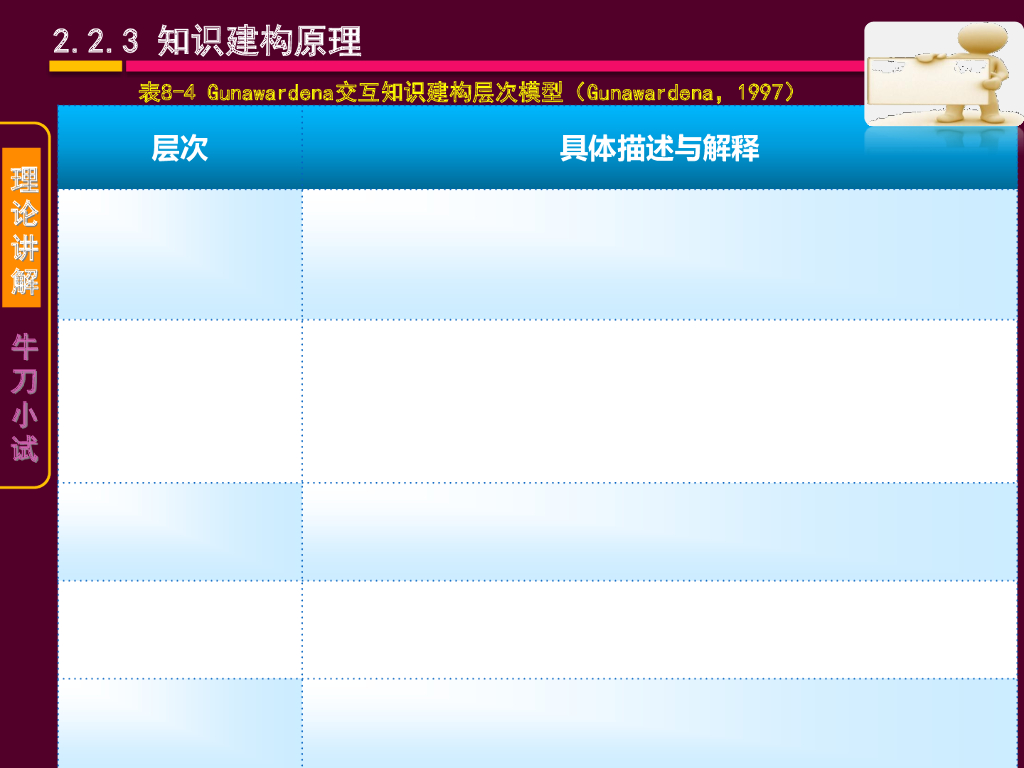 《现代教育技术应用》演示文稿-理论讲座：虚拟学习社区的教与学原理（第四讲）_第9页