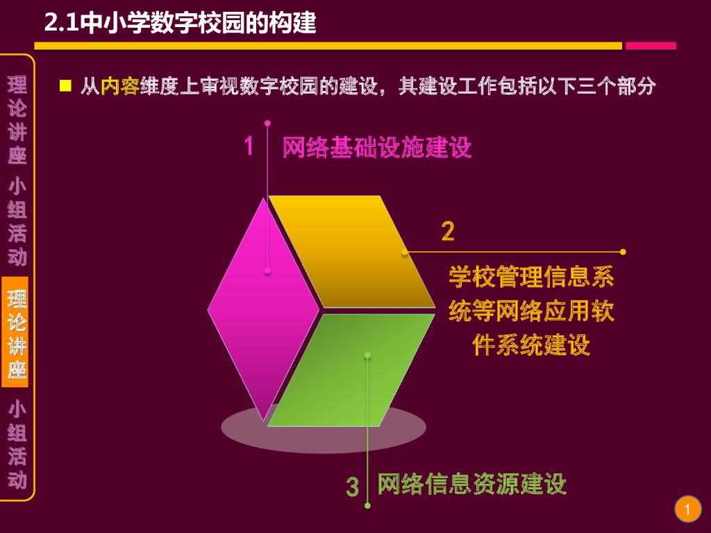 《现代教育技术应用》演示文稿-理论讲座：中小学数字校园的建设（第二讲）