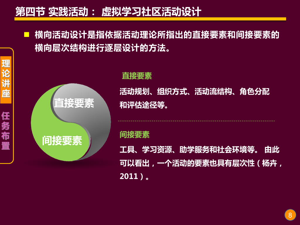 《现代教育技术应用》演示文稿-实践活动：虚拟学习社区活动设计（第一讲）_第8页
