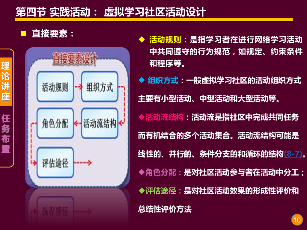 《现代教育技术应用》演示文稿-实践活动：虚拟学习社区活动设计（第一讲）_第10页