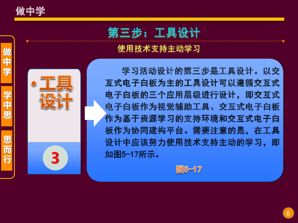 《现代教育技术应用》演示文稿-实践活动：基于交互式电子白板的学习活动设计（第一讲）_第6页