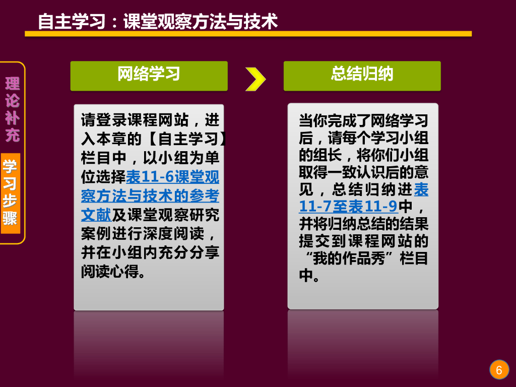 《现代教育技术应用》演示文稿-自主学习：课堂观察方法与技术（第一讲）_第6页