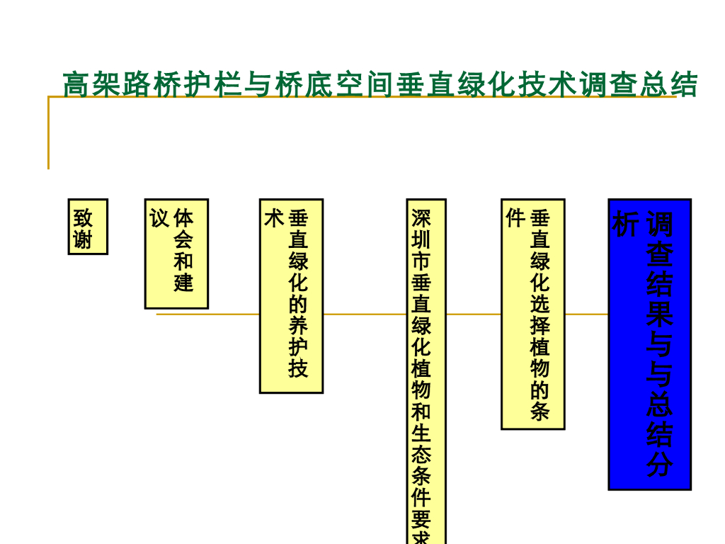 《园林植物栽培技术》毕业论文2