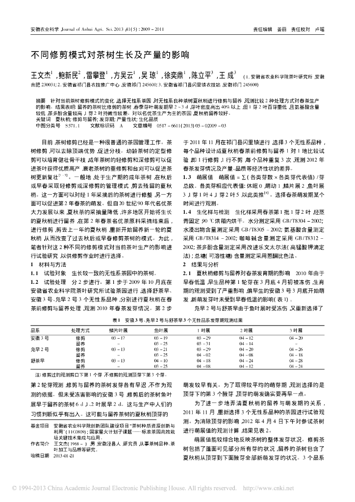 《园林植物栽培技术》不同修剪模式对茶树生长及产量的影响