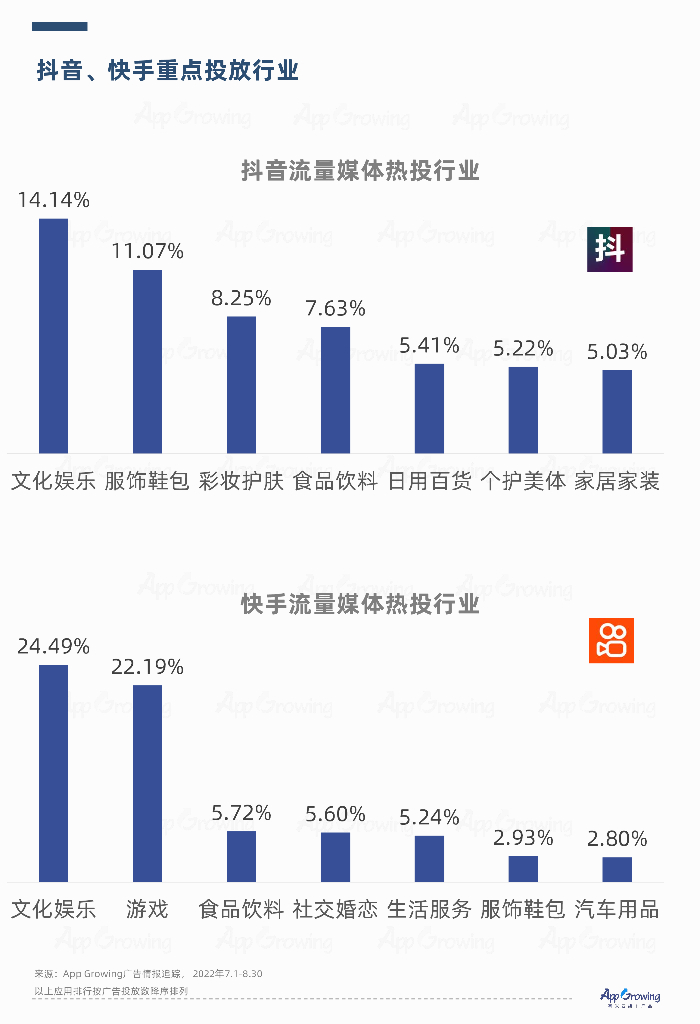 AppGrowing：抖音/快手/B站/知乎/小红书广告媒体投放增长洞察