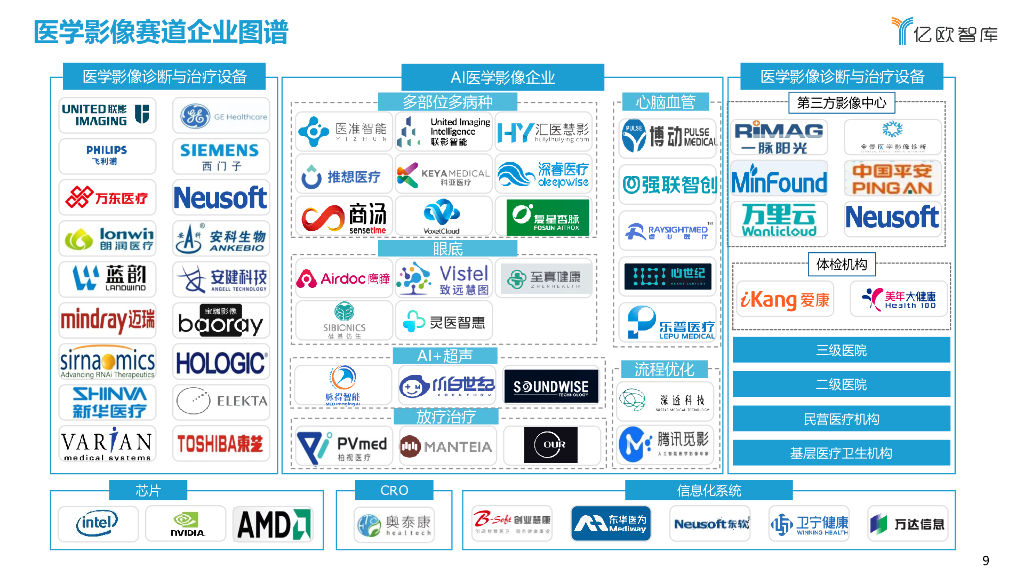 亿欧智库：2022年中国人工智能医学影像产业研究报告：商业篇_第9页