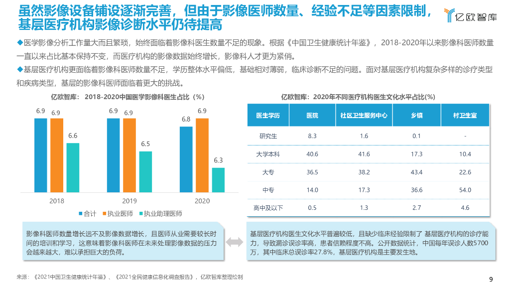 亿欧智库：2022年中国人工智能医学影像产业研究报告：基层篇_第9页