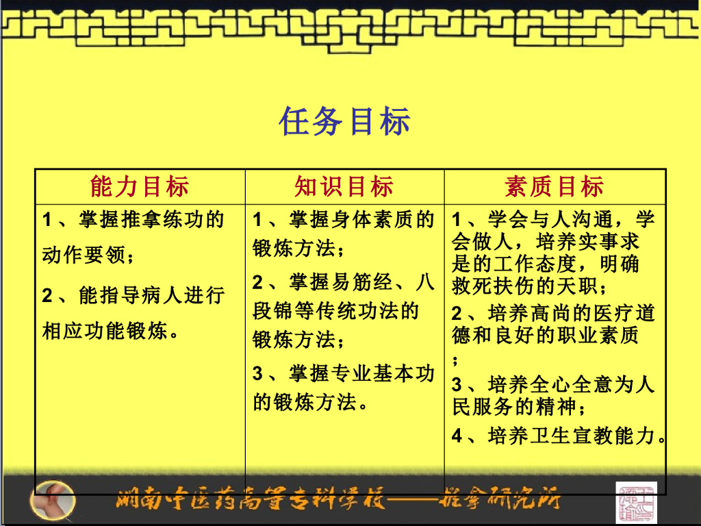 《推拿手法技术》教学课件-推拿基本功_第3页