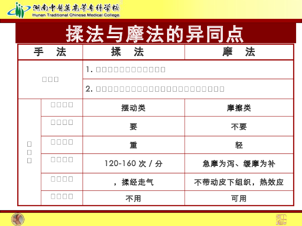 《推拿手法技术》演示文稿-揉法、摩法、推法、擦法1_第5页
