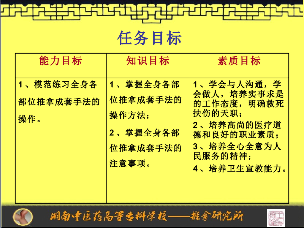 《推拿手法技术》演示文稿-上肢部常规手法操作规程程序_第2页