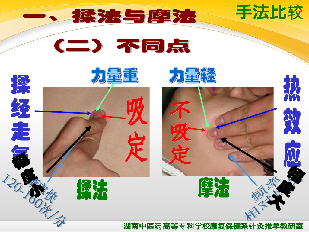 《推拿手法技术》演示文稿-揉法、摩法、推法、擦法_第4页