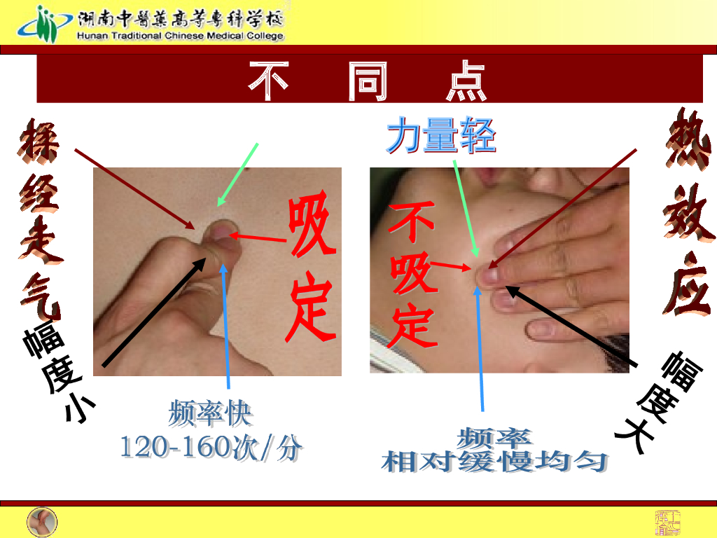 《推拿手法技术》演示文稿-揉法、摩法、推法、擦法2_第4页