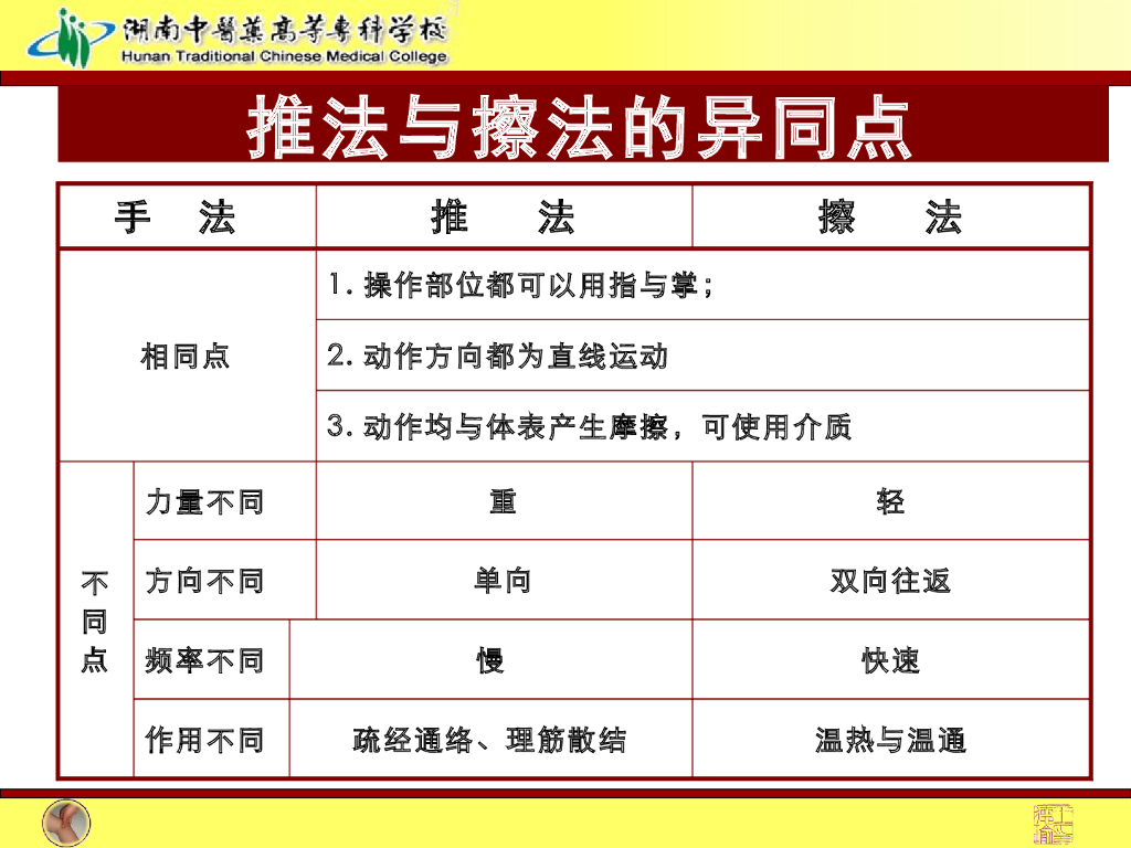 《推拿手法技术》演示文稿-揉法、摩法、推法、擦法2_第5页