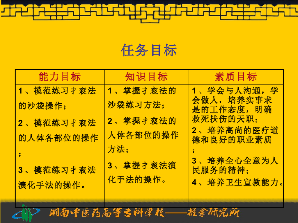 《推拿手法技术》演示文稿-扌衮法_第4页