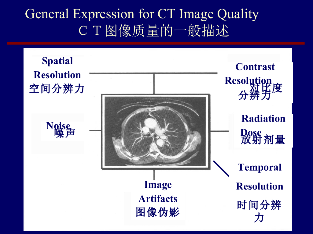 《现代医学成像技术》演示文稿-CT剂量的表达、测试方法