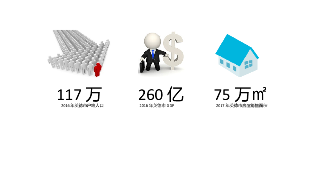 奥园英德文化旅游城传播策略提报