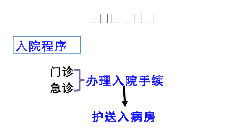 《护理学基础》演示文稿-3-1 患者入院护理-1