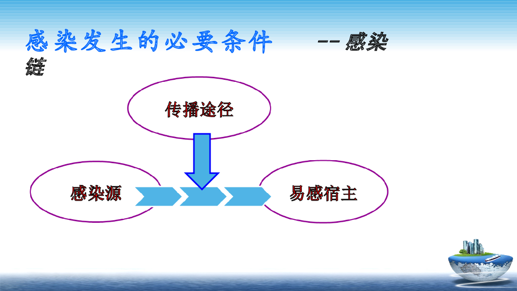 《护理学基础》演示文稿-4-1 医院感染概述2