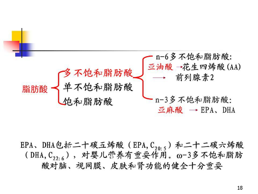 《儿科学》演示文稿-儿童营养及喂养2