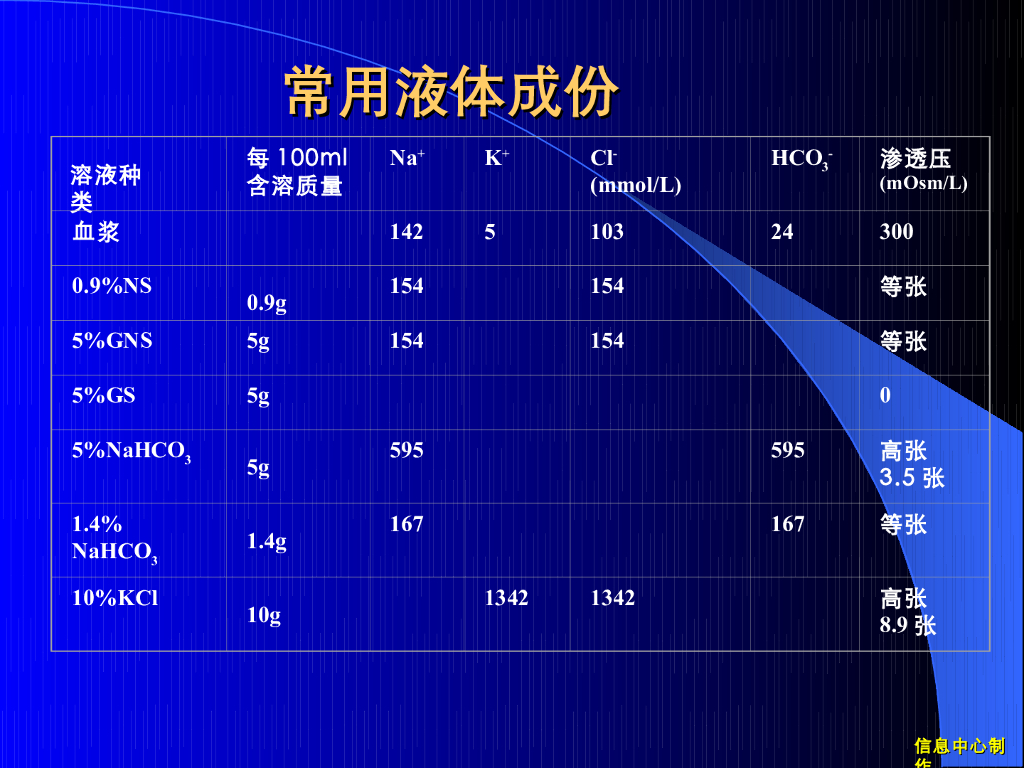 《儿科学》演示文稿-小儿腹泻及液体疗法4（2015版）