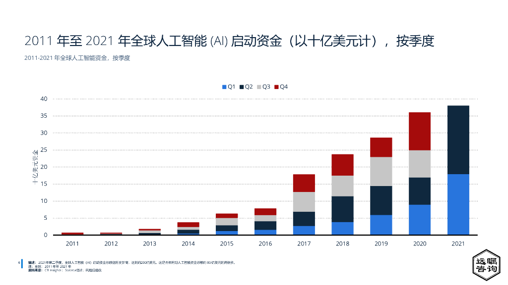远瞩咨询：2022年中国人工智能行业分析_第8页