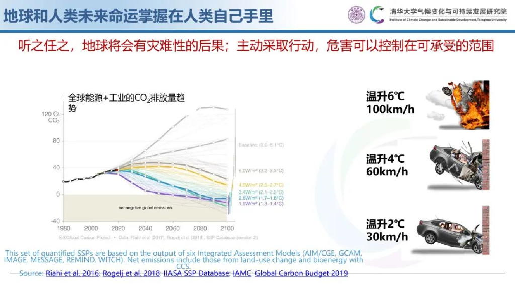 清华大学（李政教授）：碳达峰碳中和与能源转型_第7页